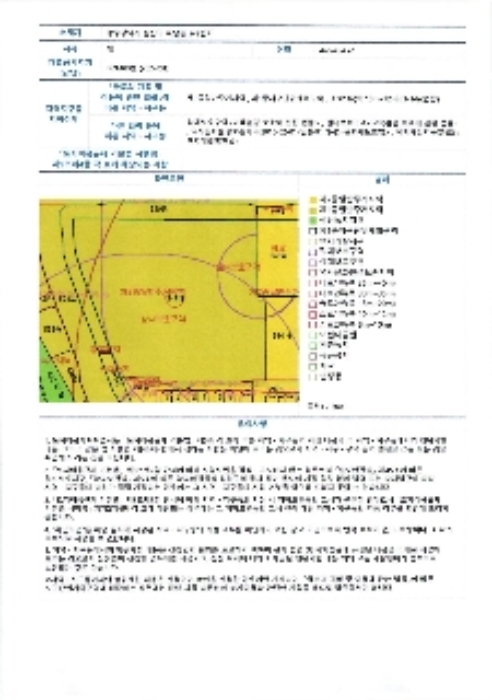 광주시 광산구 하남동 부영사랑으로3차 의 시세, 권리분석, 상세정보